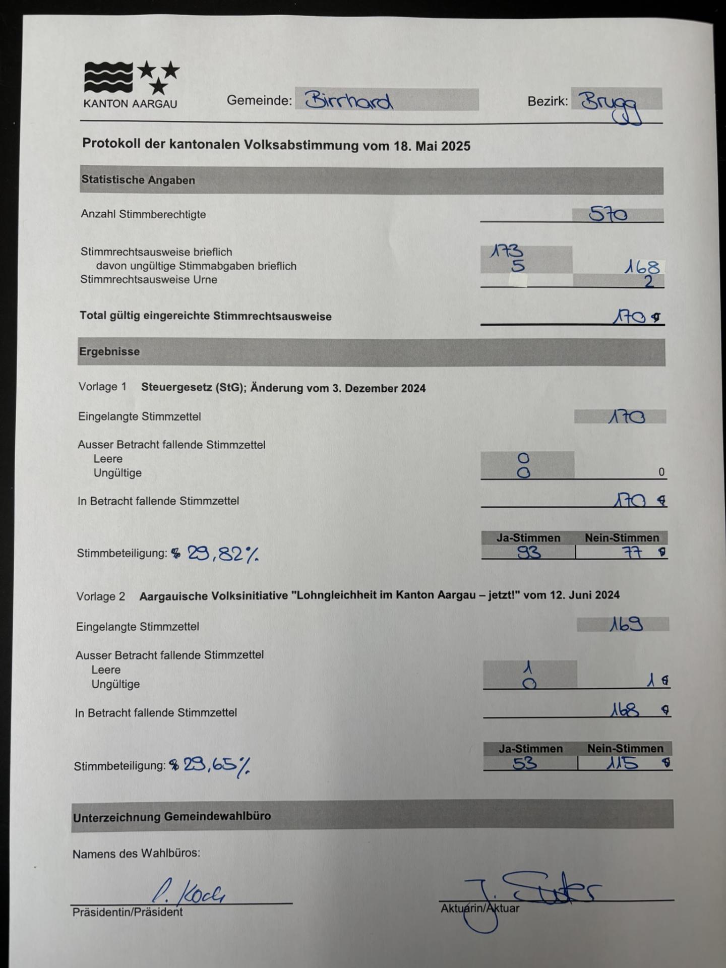 Protokoll der kant. Volksabstimmung vom 18.05.2025